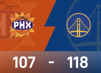 NBA戰報：柯瑞28分，布克空砍38分，勇士118-107擊敗太陽
