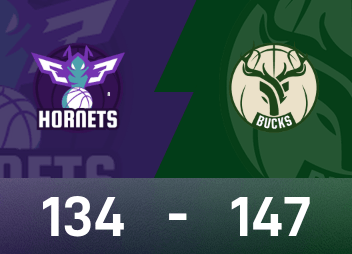 NBA戰報：庫茲馬29分10板，公鹿147-134延長賽擊敗黃蜂