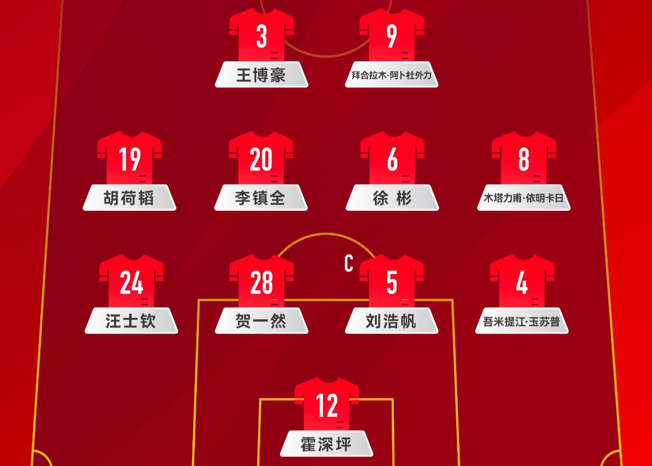 U22國足官方陣形：442平行站位，拜合拉木、王博豪突前